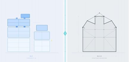 Build vs. Buy AI: A 5-Factor Framework for Mid-Market Organizations feature image