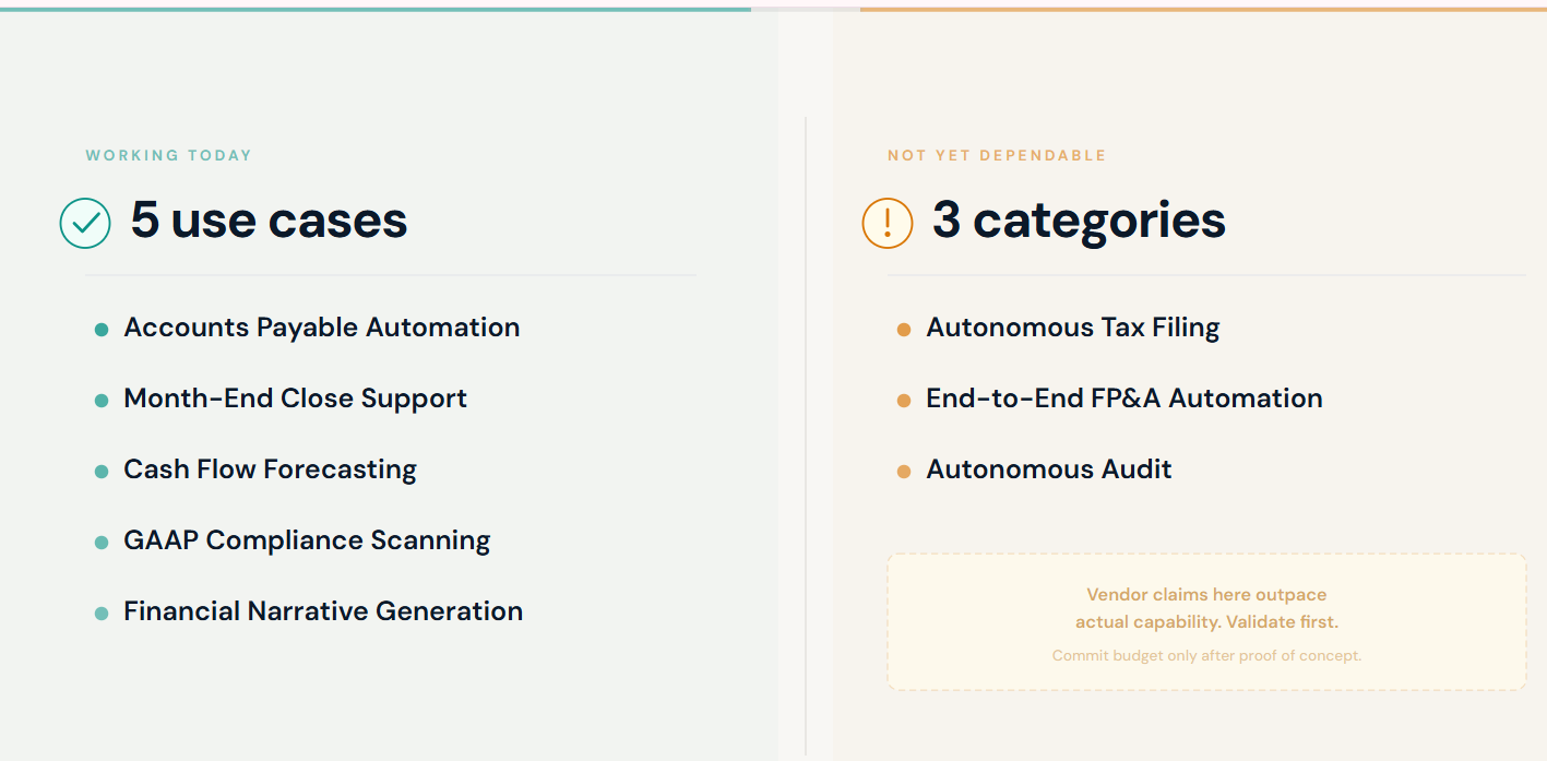 feaure image 5 AI acctg things working and 3 things not quite yet - blog AI for Accounting Teams That Work in Practice