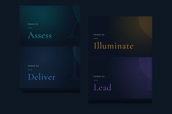 The FlexAI Framework AIDL four-phase diagram showing Assess, Illuminate, Deliver, Lead phases for AI project scoping and deployment